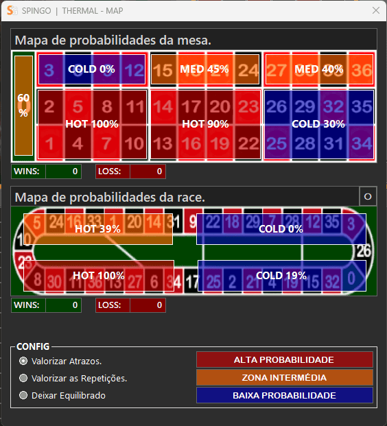 Heat Map